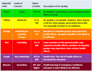 All About the Air Quality Index - Air Quality Portal