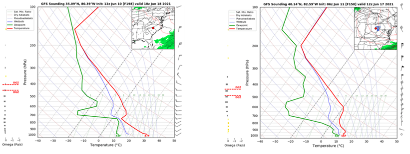 This image shows two different atmospheric sounding derived from the GFS model. Each sounding shows the change in dew point, temperature, and wind speed/direction with height. The top sounding is for the Charlotte area, and shows temperature readily cooling with height up to 750 mb before reaching an inversion that extends to the 700mb height. The winds are shown to be 10 kts out of the west-southwest through the mid-upper atmosphere. The second sounding is for the Ohio valley under surface high pressure. There is a shallow surface temperature inversion, and the temperature barely cools with height (is near-isothermal, or near-constant temperature) above the inversion. Winds are calm to light and variable through much of the lower atmosphere, becoming more moderate and northerly above the 800 mb height.