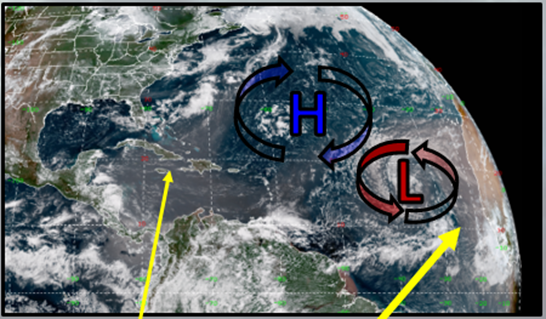 A satellite image showing Saharan Dust blowing across the Atlantic Ocean. There is a red L and a blue H to depict the location of low pressure (and counter-clockwise flow) and high pressure (clockwise flow). Two yellow arrows indicate the location of the hazy brown dust plume.