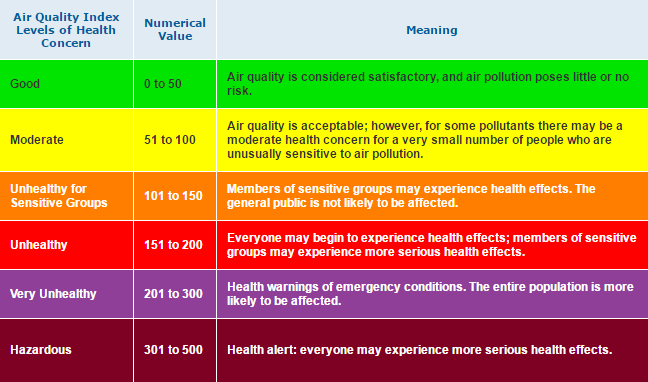 Air Tool Air Quality Datasets Air Quality Portal 0045