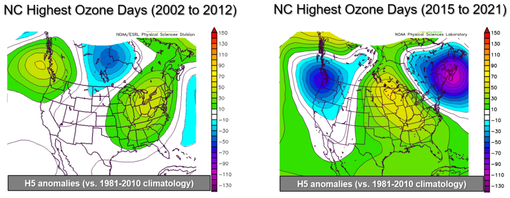Maps comparing how the average upper-level atmospheric pattern during NC’s highest ozone days has evolved from a broad area of high pressure during the early 2000s (left), to a pronounced Omega blocking pattern over the past 7 years (right).