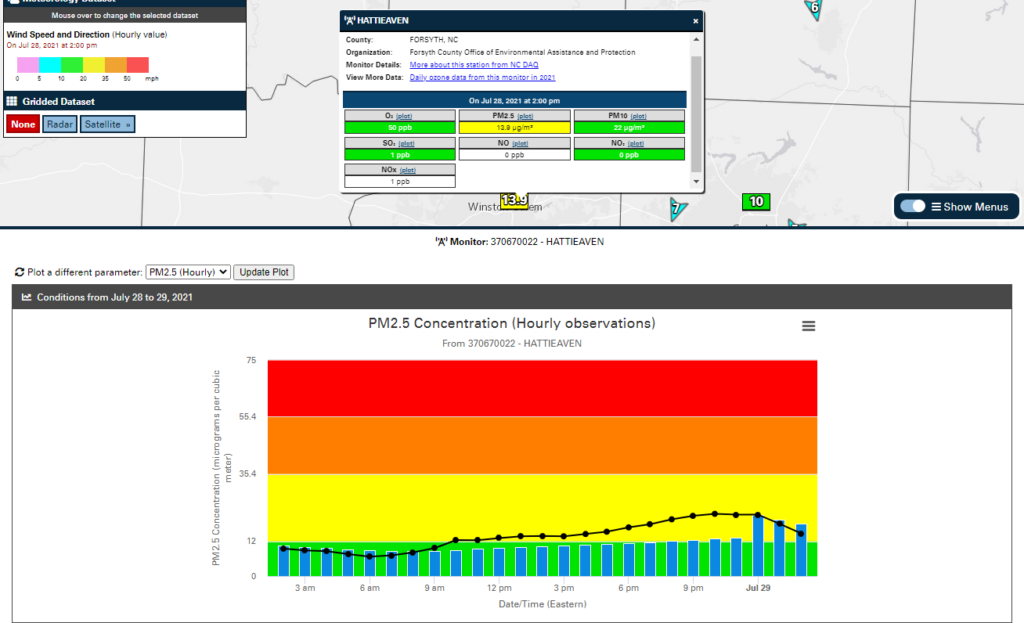 A screenshot of the AIR tool showing a graph of hourly PM2.5 concentrations