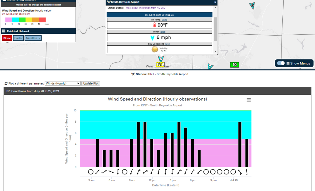 A screenshot of the AIR tool showing a plot of hourly wind speed and direction