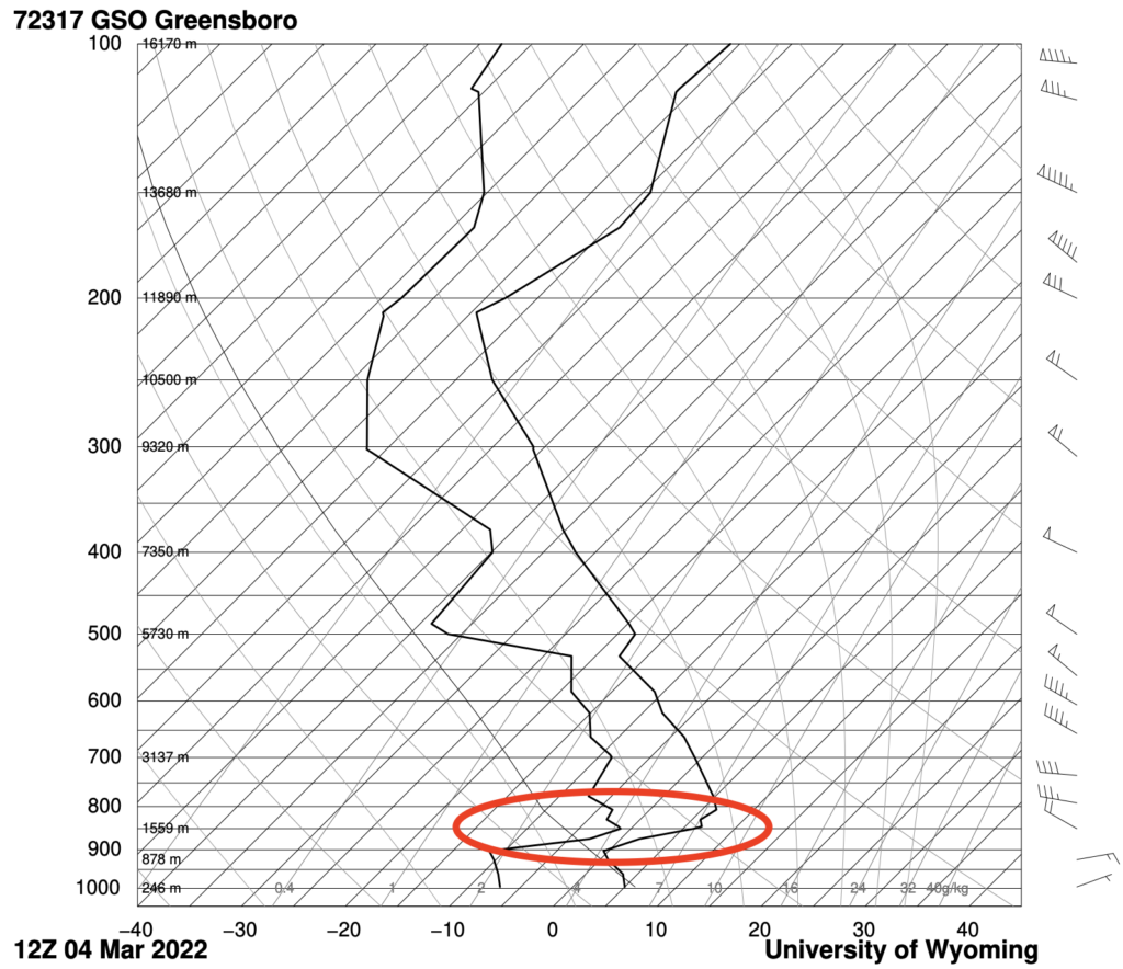 Vertical temperature measurement from Greensboro on 3/4/22.